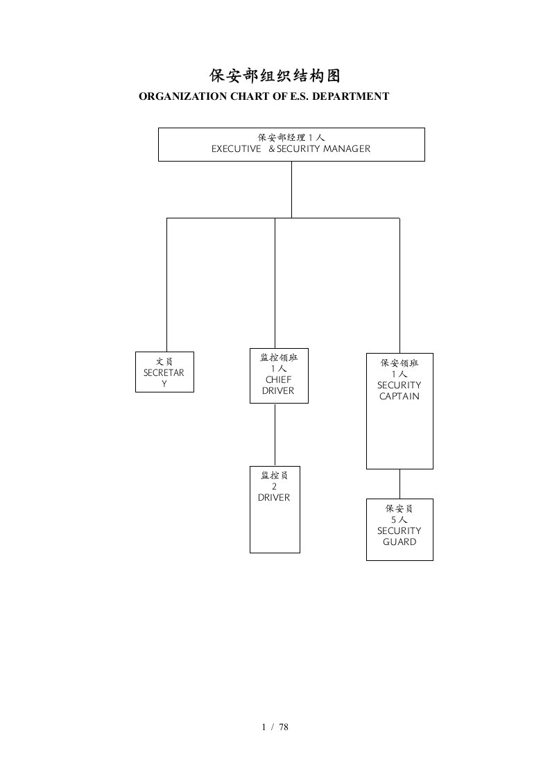 保安部组织结构图及工作流程