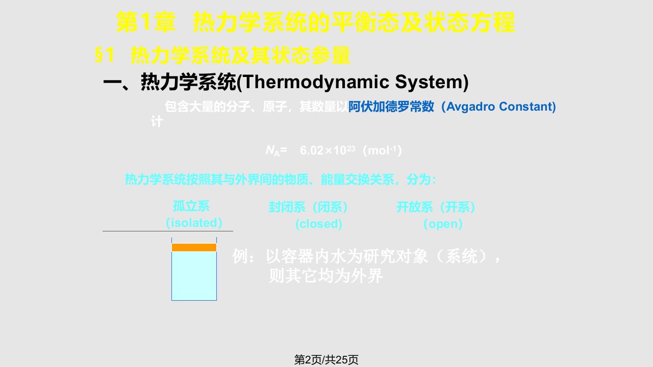 热力学的平衡态和状态方程