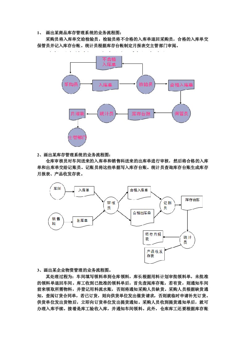 管理信息系统业务流程图