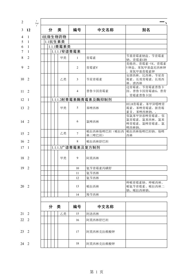 医疗行业-西药药品别名大全