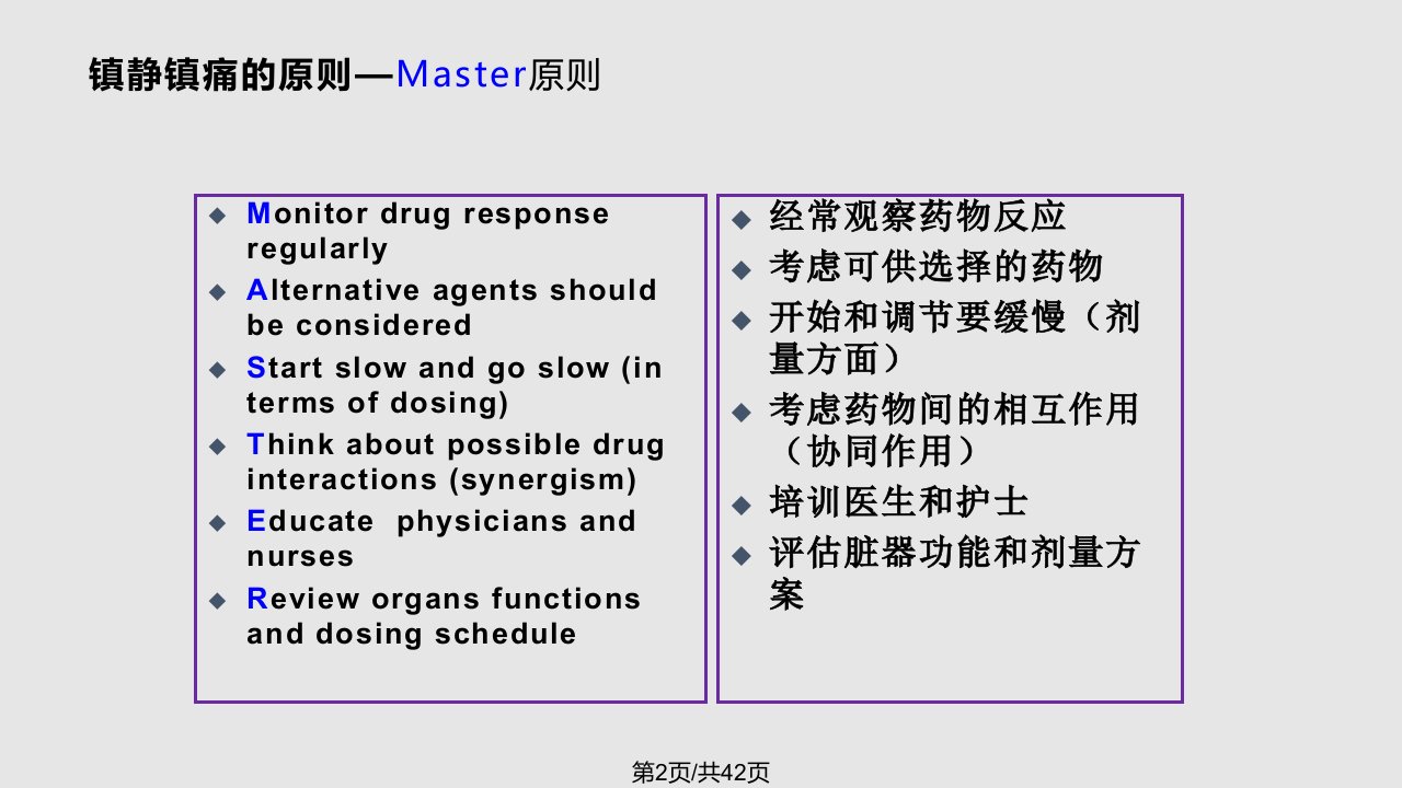 ICU镇静与镇痛的监护