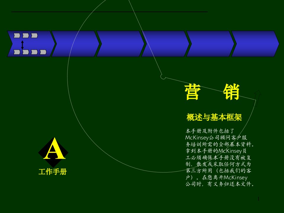 MKXZ营销管理工作手册