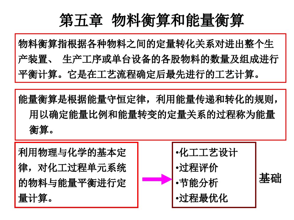 物料衡算和热量衡算方法课件