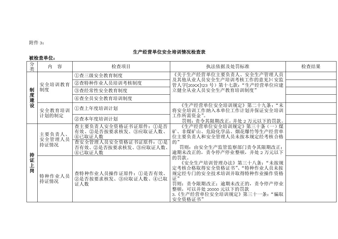 生产经营单位安全培训情况检查表