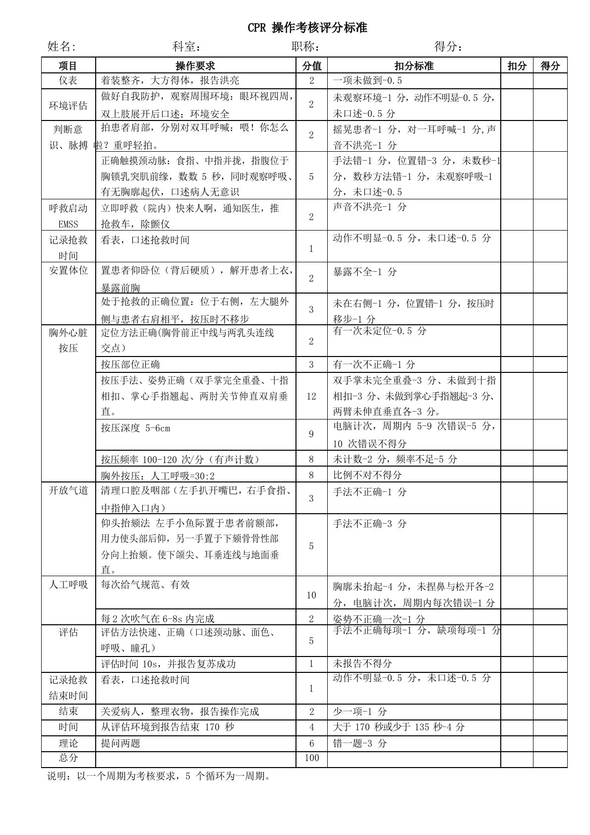 CPR操作考核评分标准