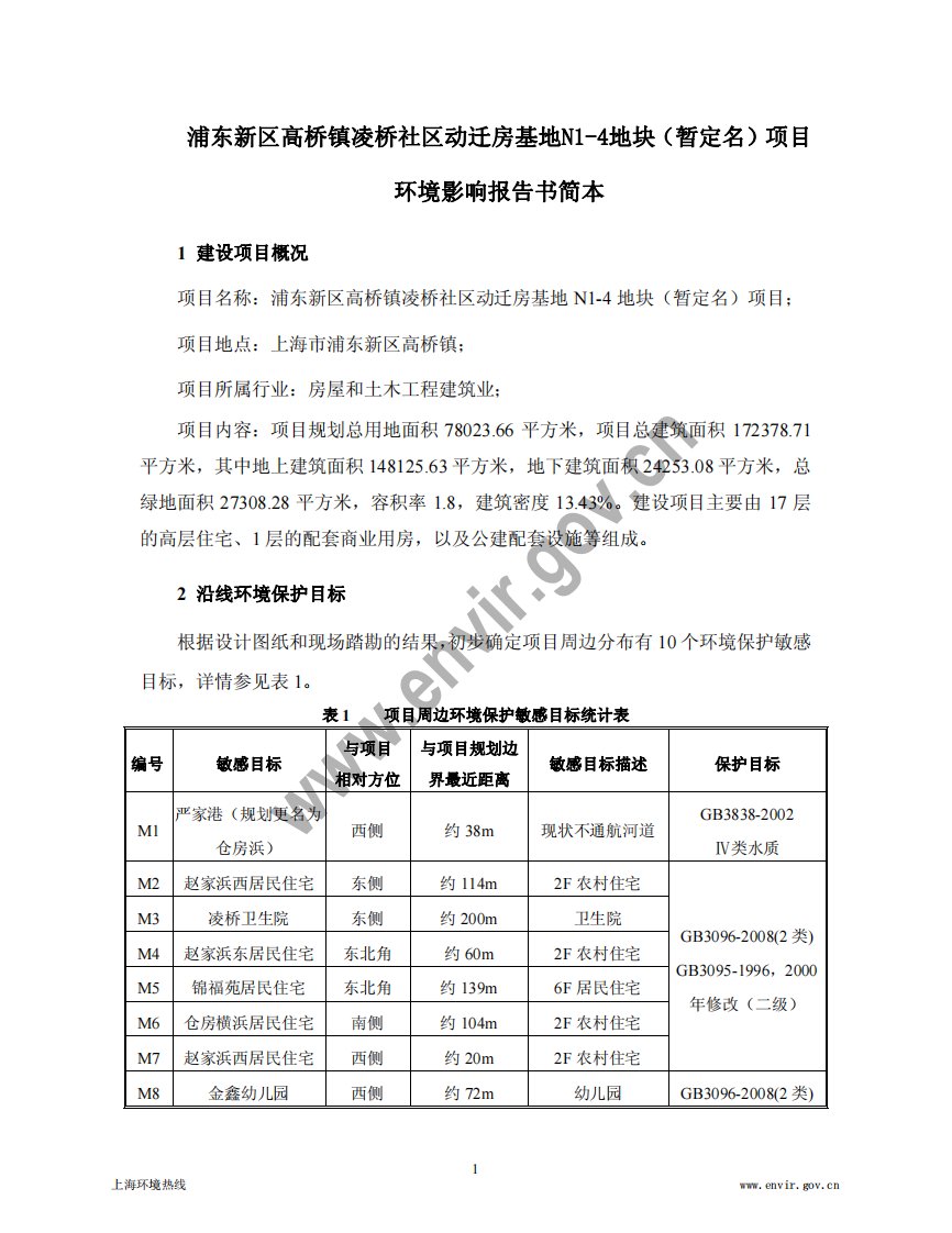 浦东新区高桥镇凌桥社区动迁房基地n1-4地块（暂定名）项目