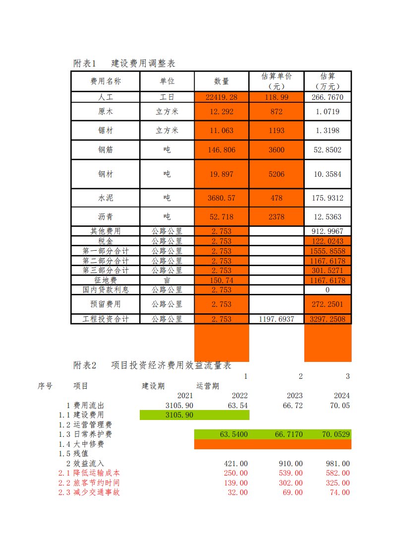 公路工程可行性研究报告经济部分计算程序