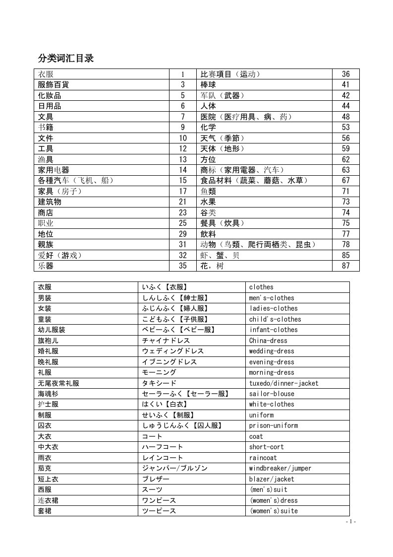 日语分类词汇表汇总