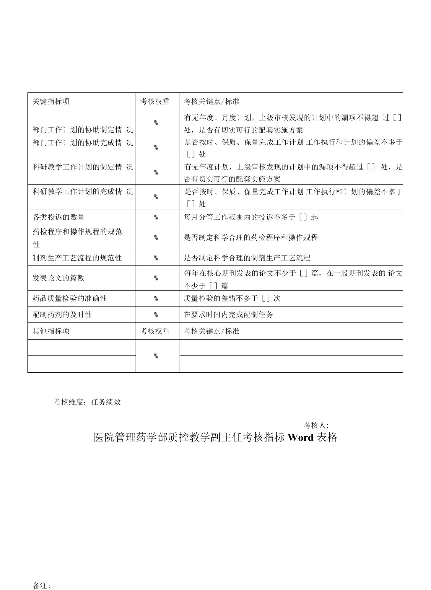 医院管理药学部质控教学副主任考核指标Word表格