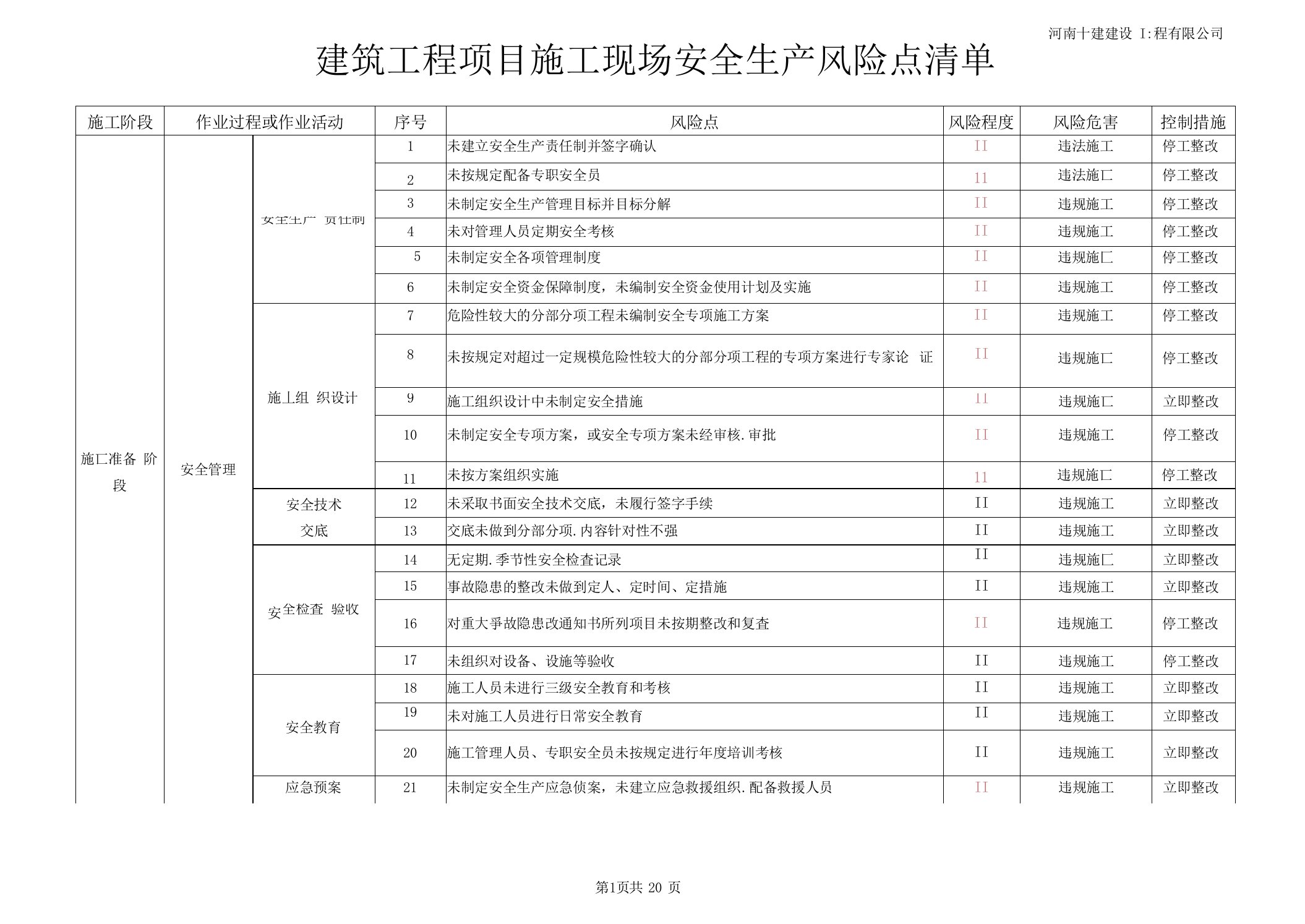 建筑工程项目施工现场安全生产风险点清单