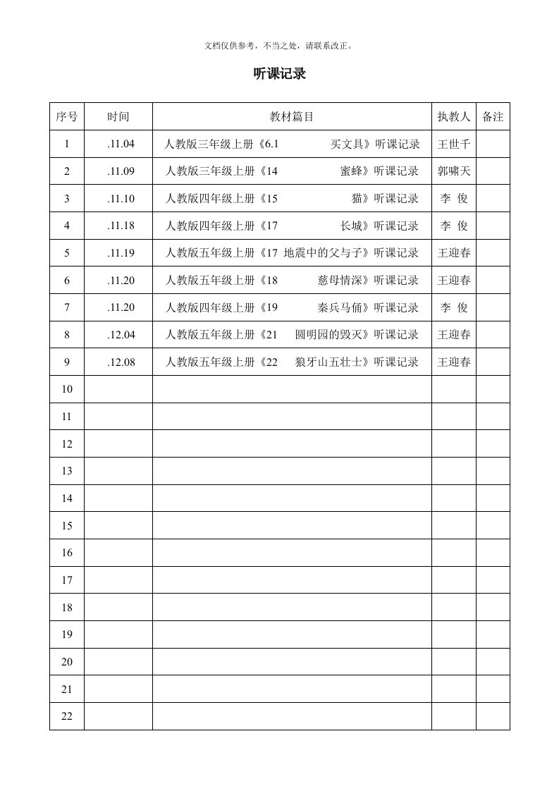 牛庄乡韩庄小学秋季学期听课记录1