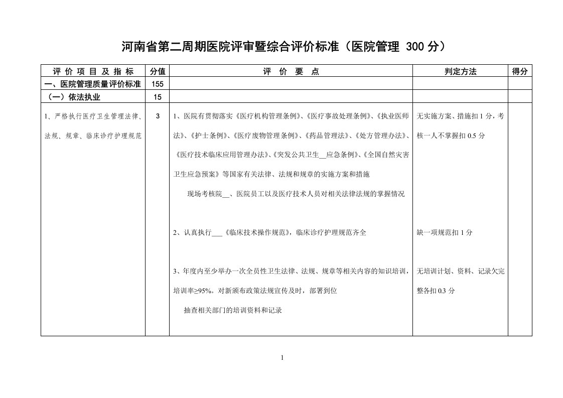 河南省第二周期医院评审暨综合评价标准(医院管理