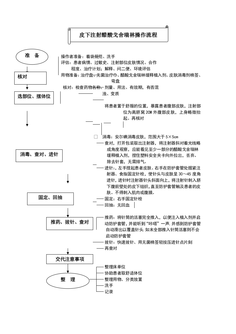 皮下注射醋酸戈舍瑞林操作流程