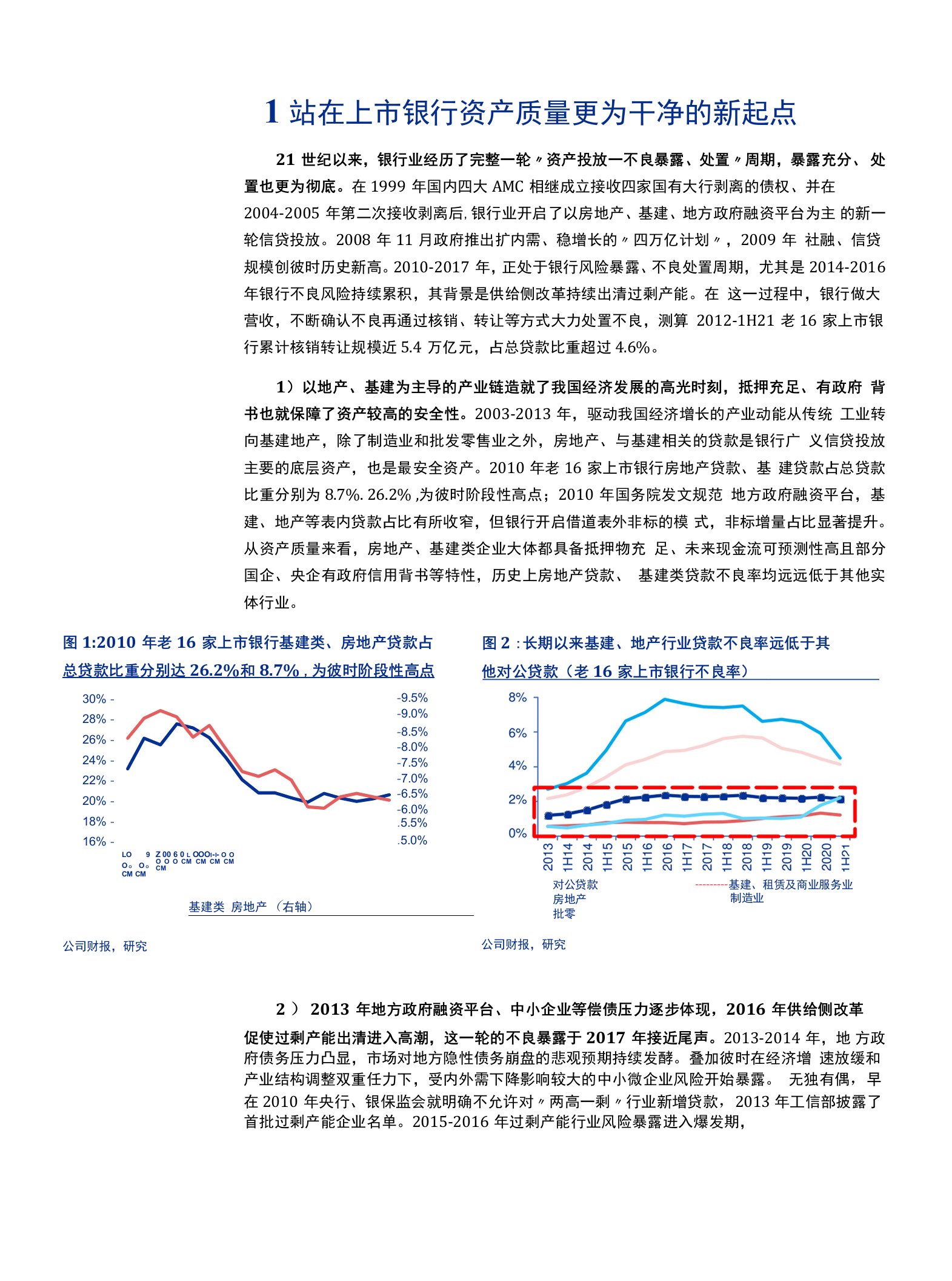 上市银行资产质量新起点、新征程