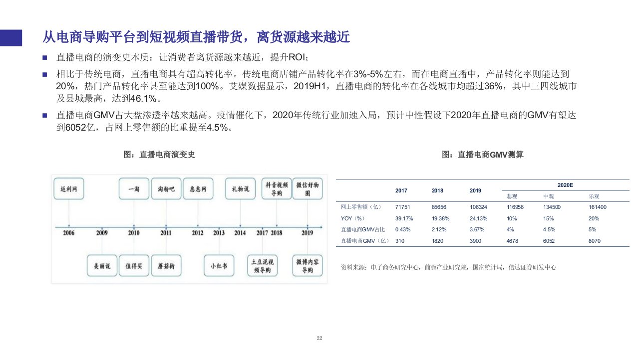 传媒行业投资策略分析2直播电商课件