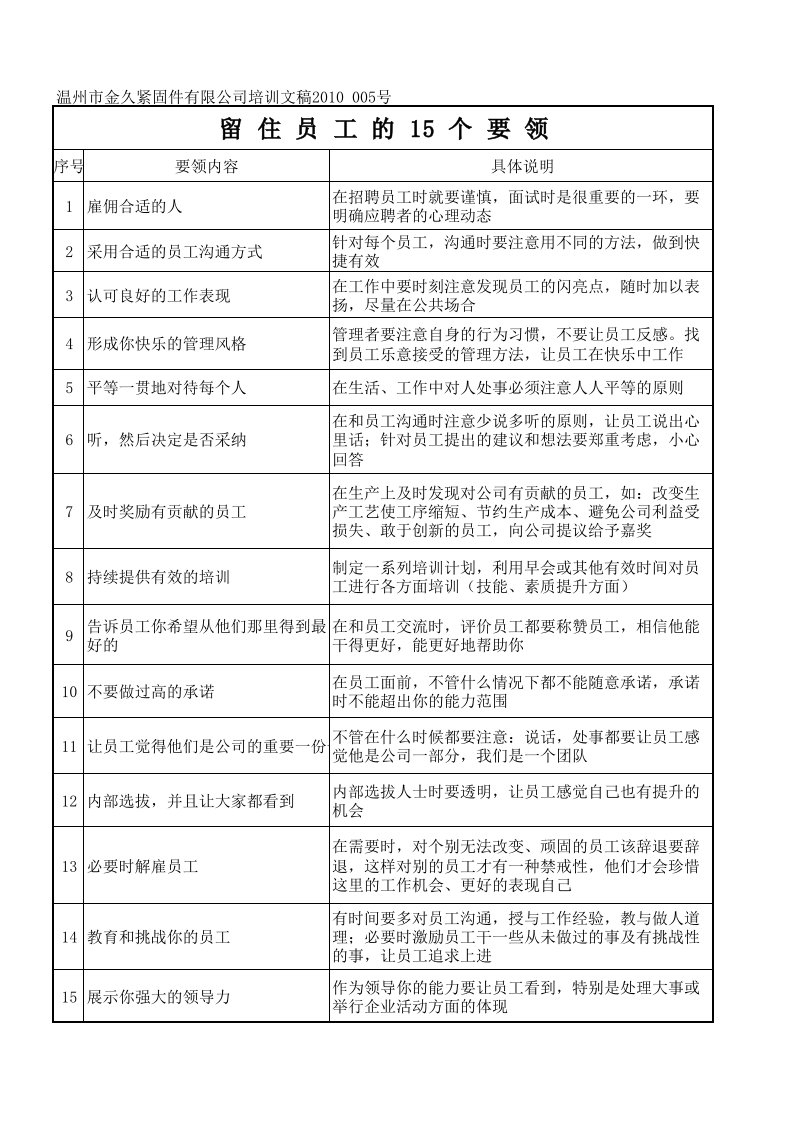 员工管理-留住员工15要素