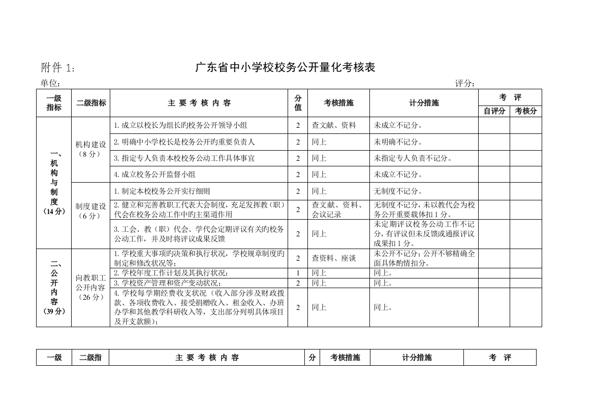 广东省中小学校校务公开量化考评表