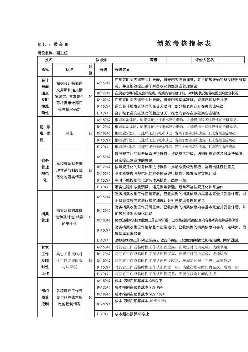 财务部-成本会计绩效考核指标大全31