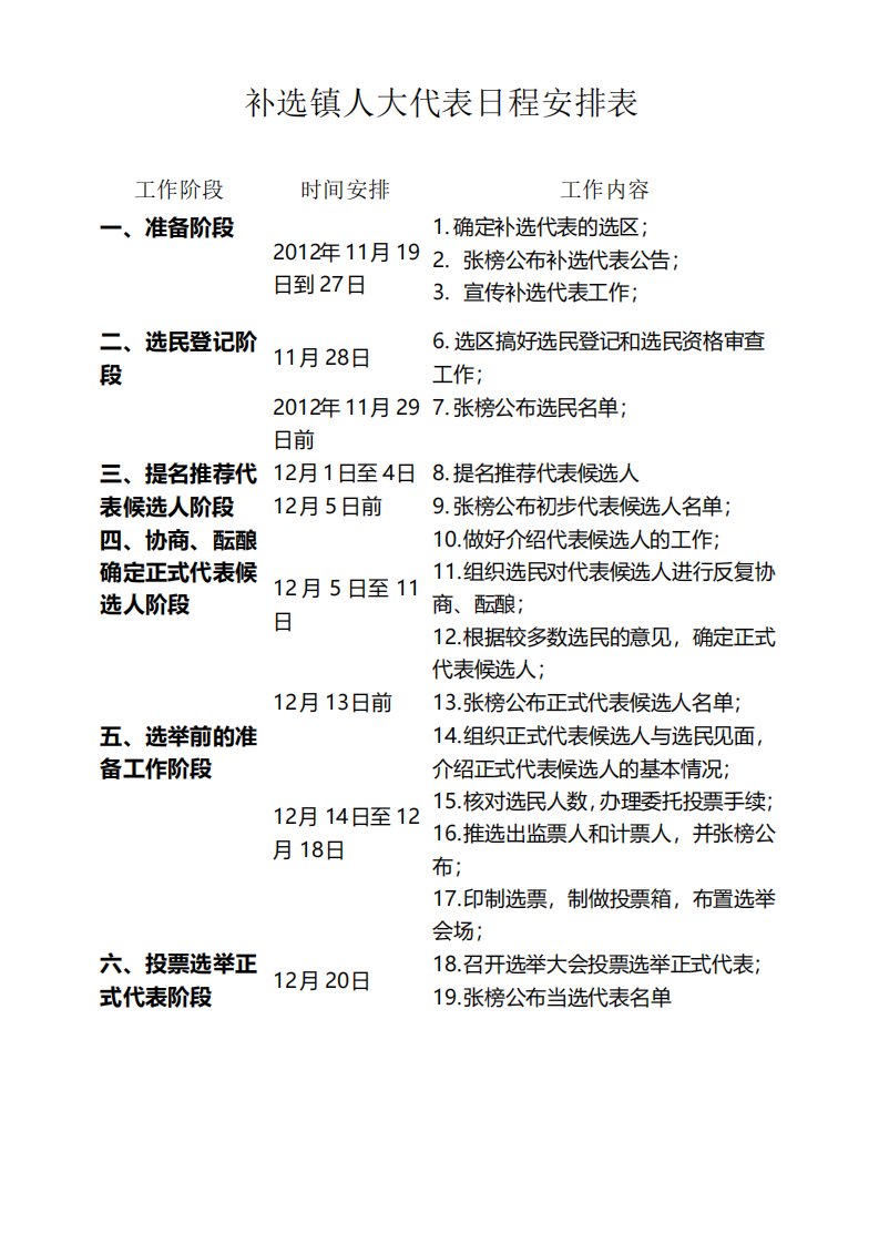 补选乡镇人大代表日程安排表