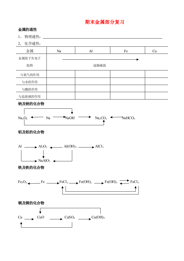 高考化学