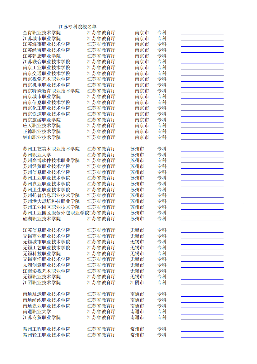 江苏专科院校名单