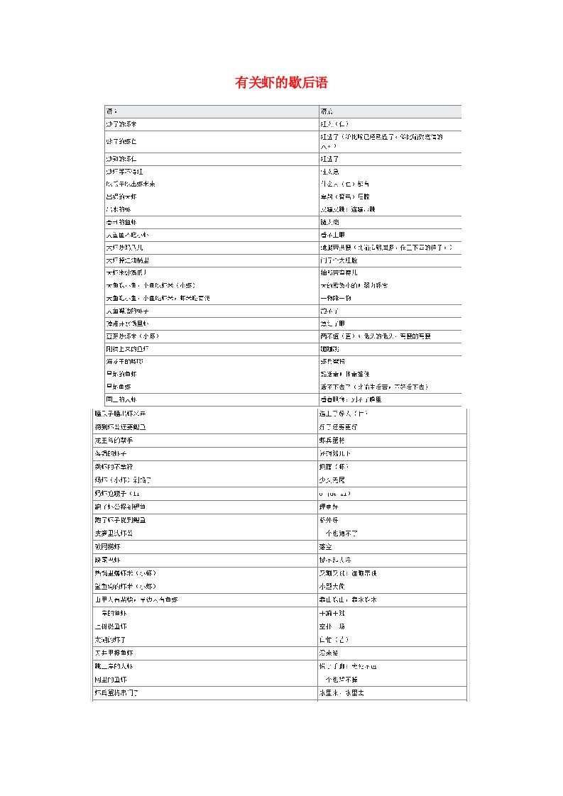 小学语文常用歇后语分类大全有关虾的歇后语