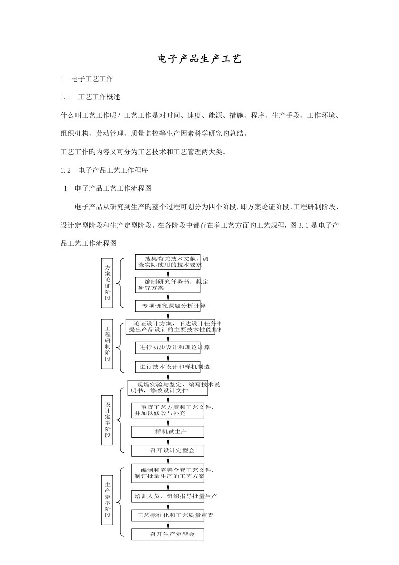 电子产品生产标准工艺