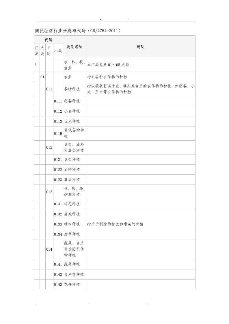 国家统计局~国民经济行业分类和代码~2011