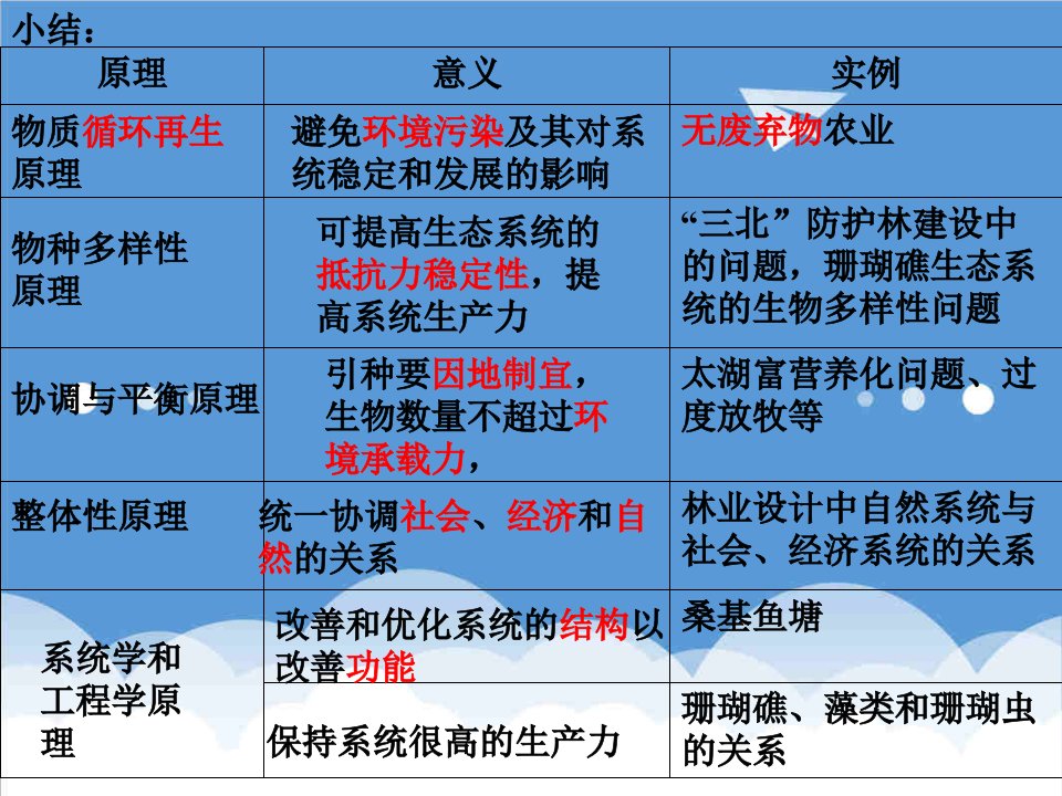 建筑工程管理-52