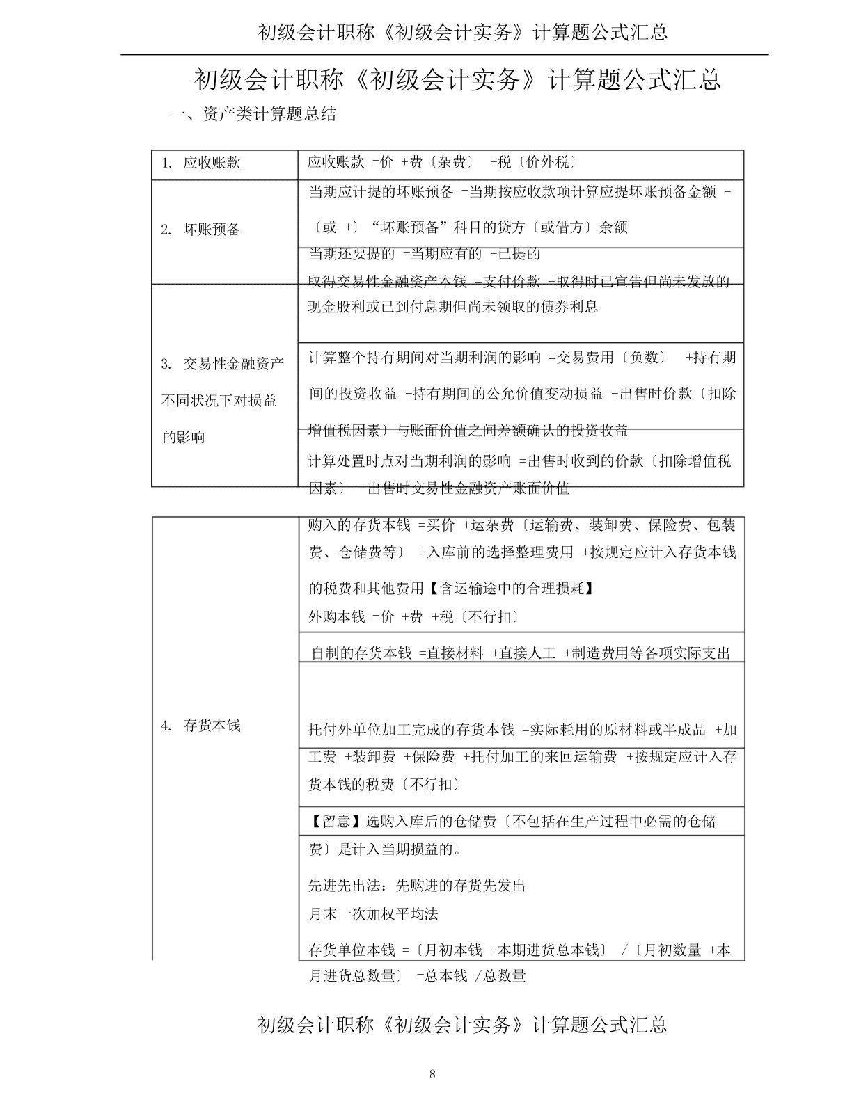 初级会计职称《初级会计实务》计算题公式汇总