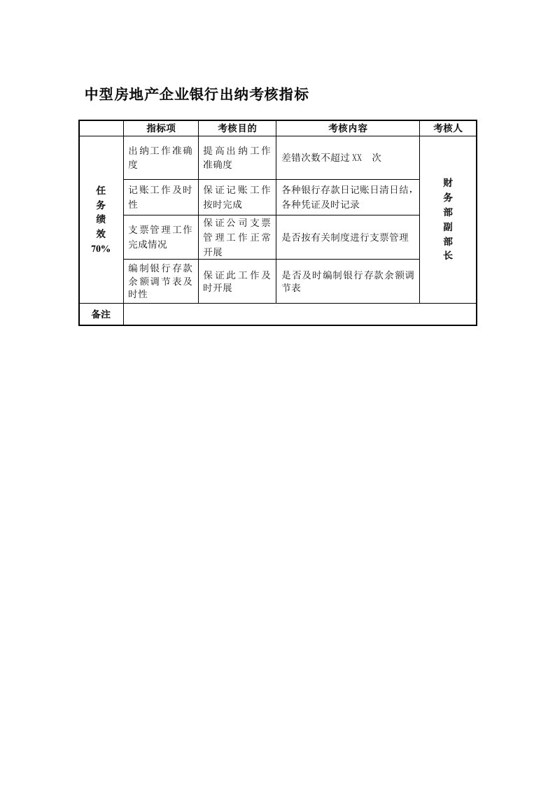 金融保险-中型房地产企业银行出纳考核指标