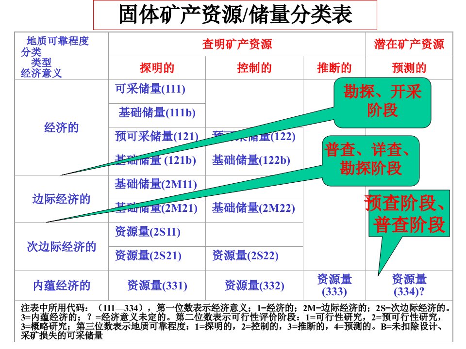 矿产资源储量计算方法