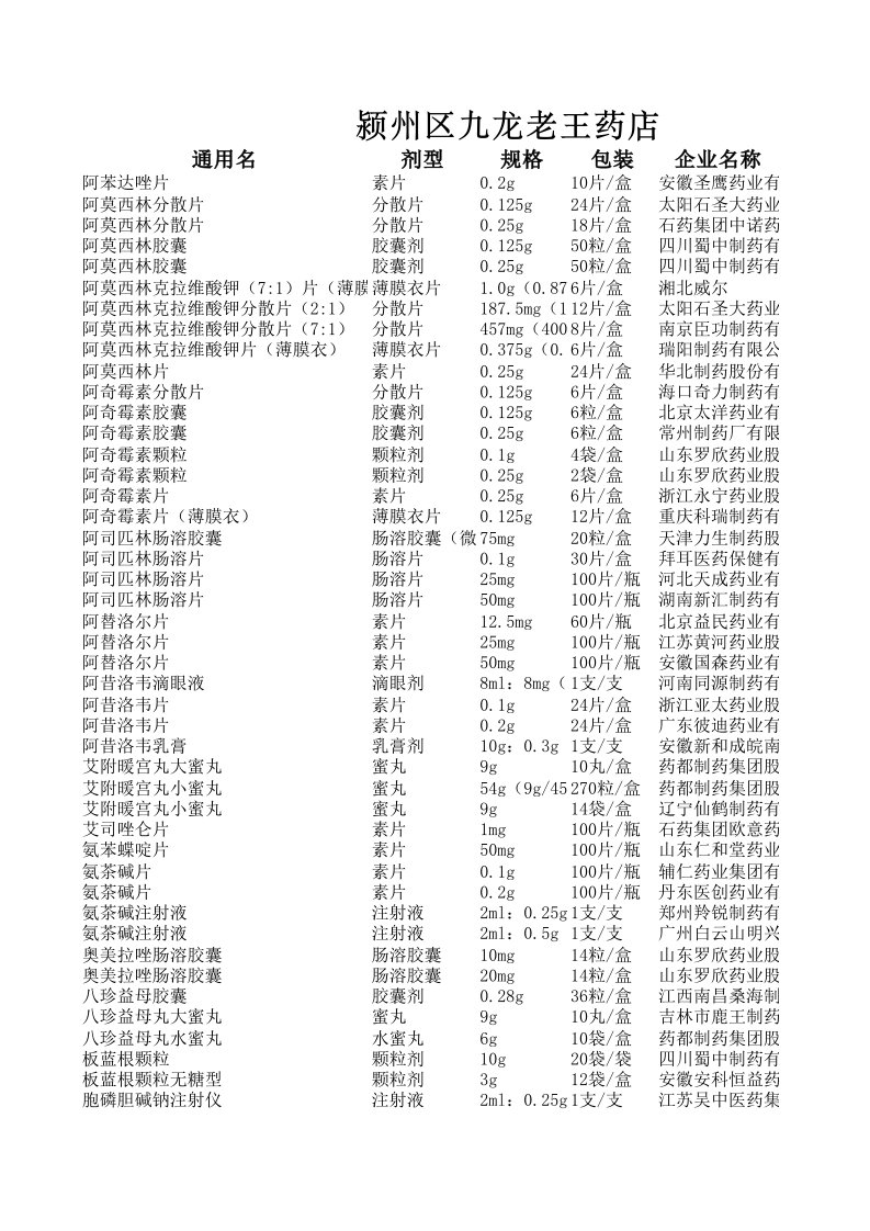 招标投标-安徽省国家基本药物集中招标采购中标结果含价格第一