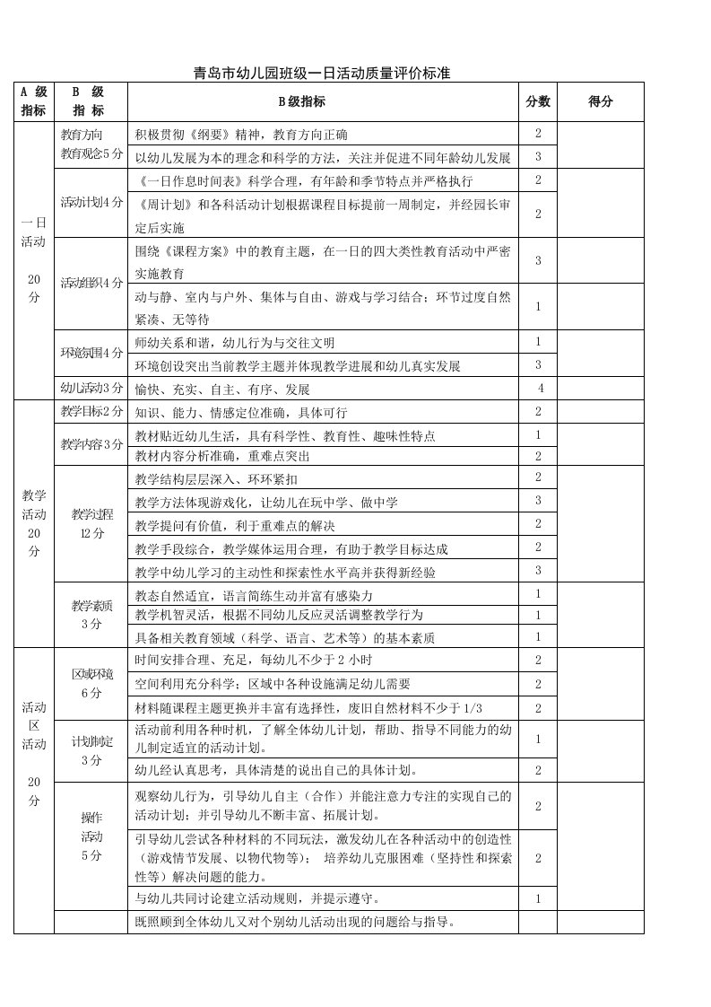 青岛市幼儿园班级一日活动质量评价标准