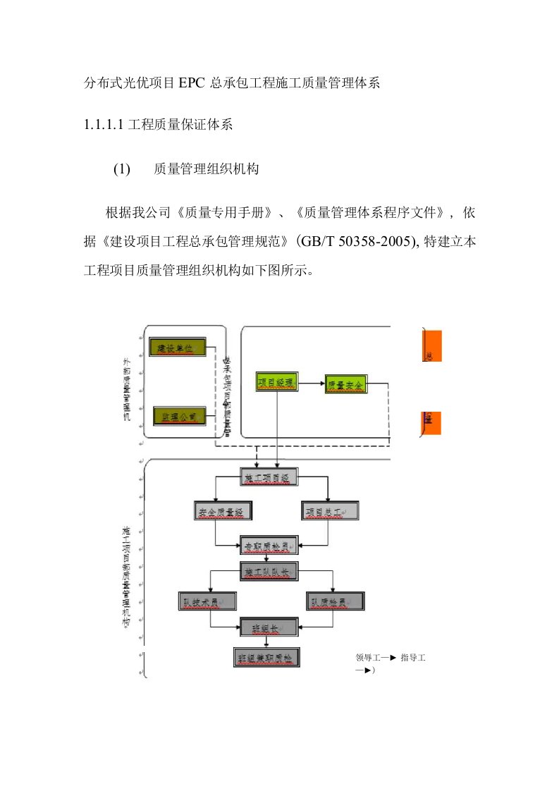 分布式光伏项目EPC总承包工程施工质量管理体系