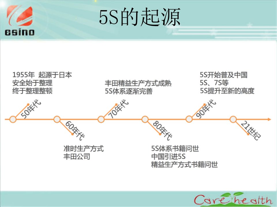 精选依讯诺公司品质培训系列之5S管理