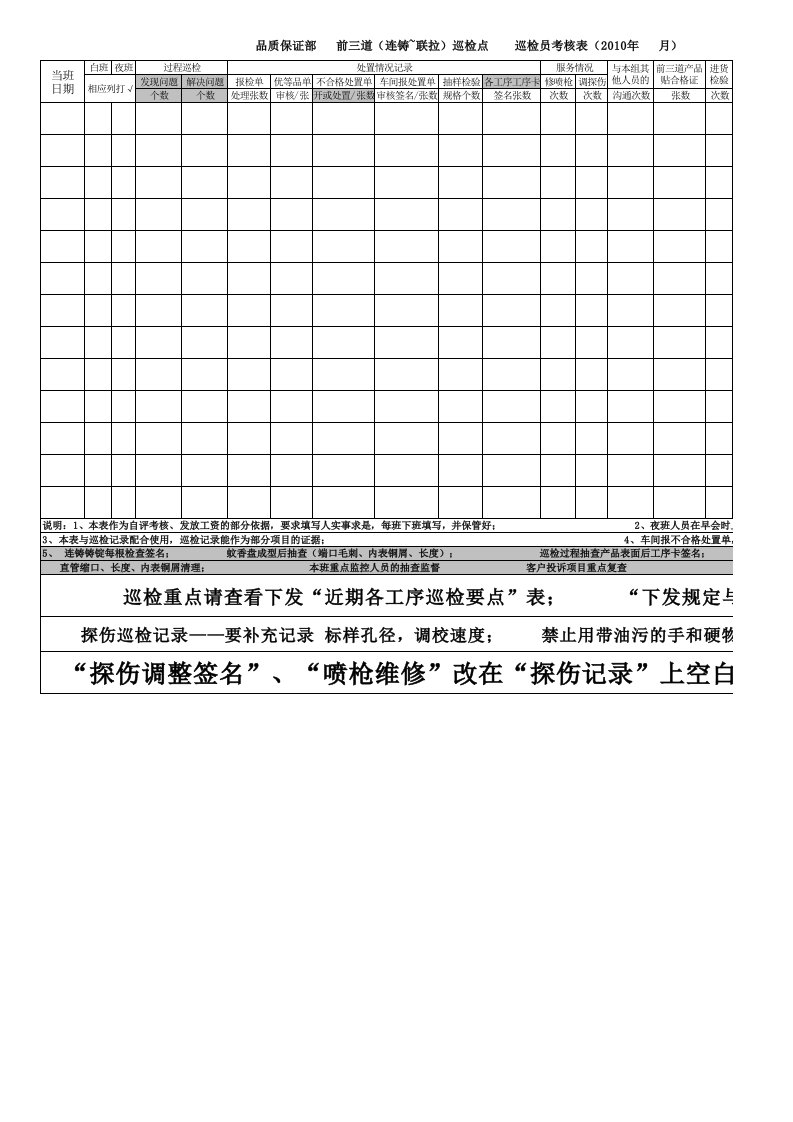 巡检员考核表