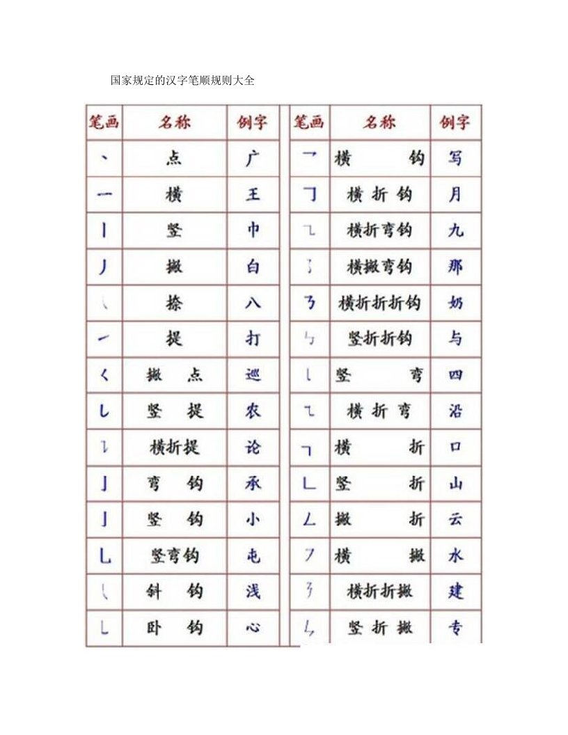 国家规定的汉字笔顺规则大全