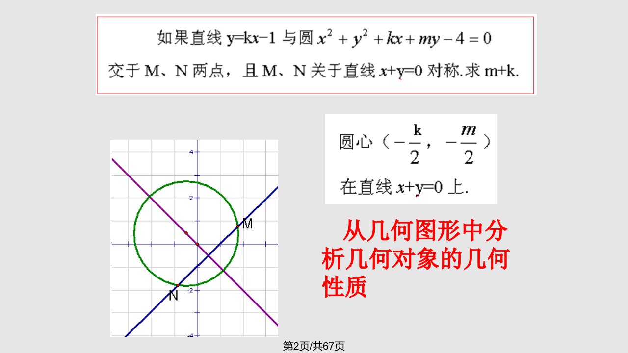 平面解析几何复习指导