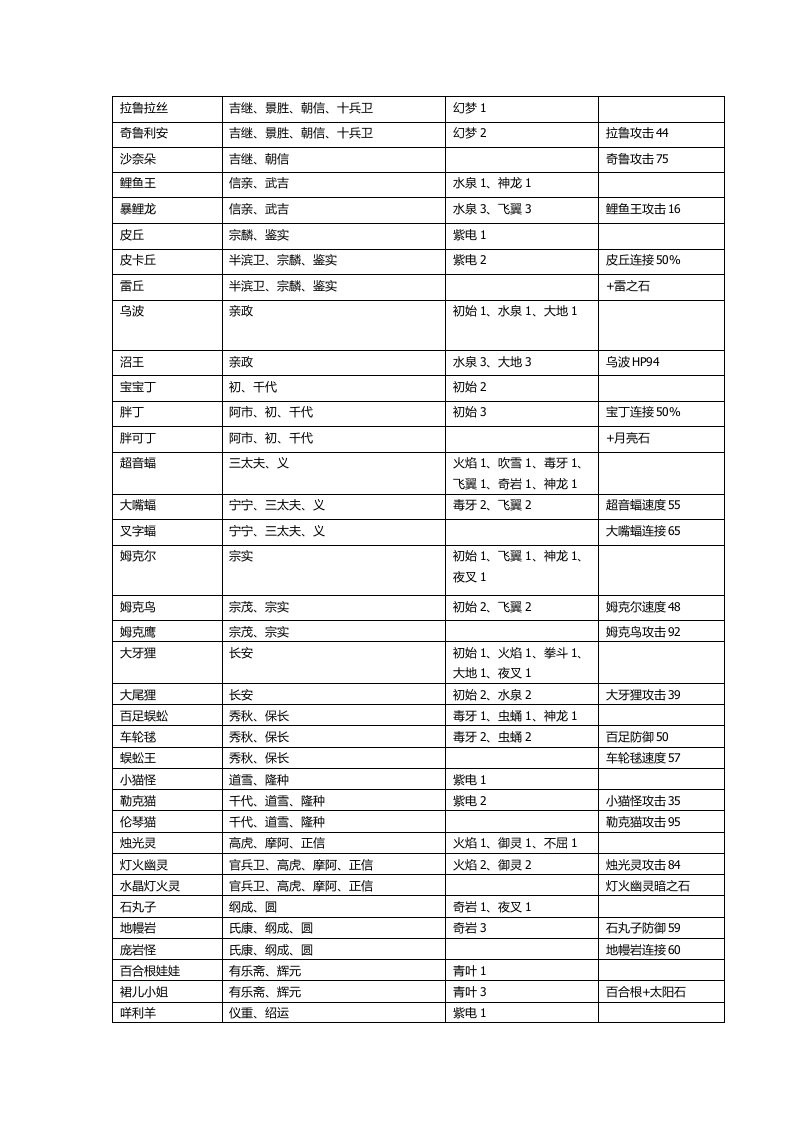 口袋妖怪-信长之野望最佳组合一览