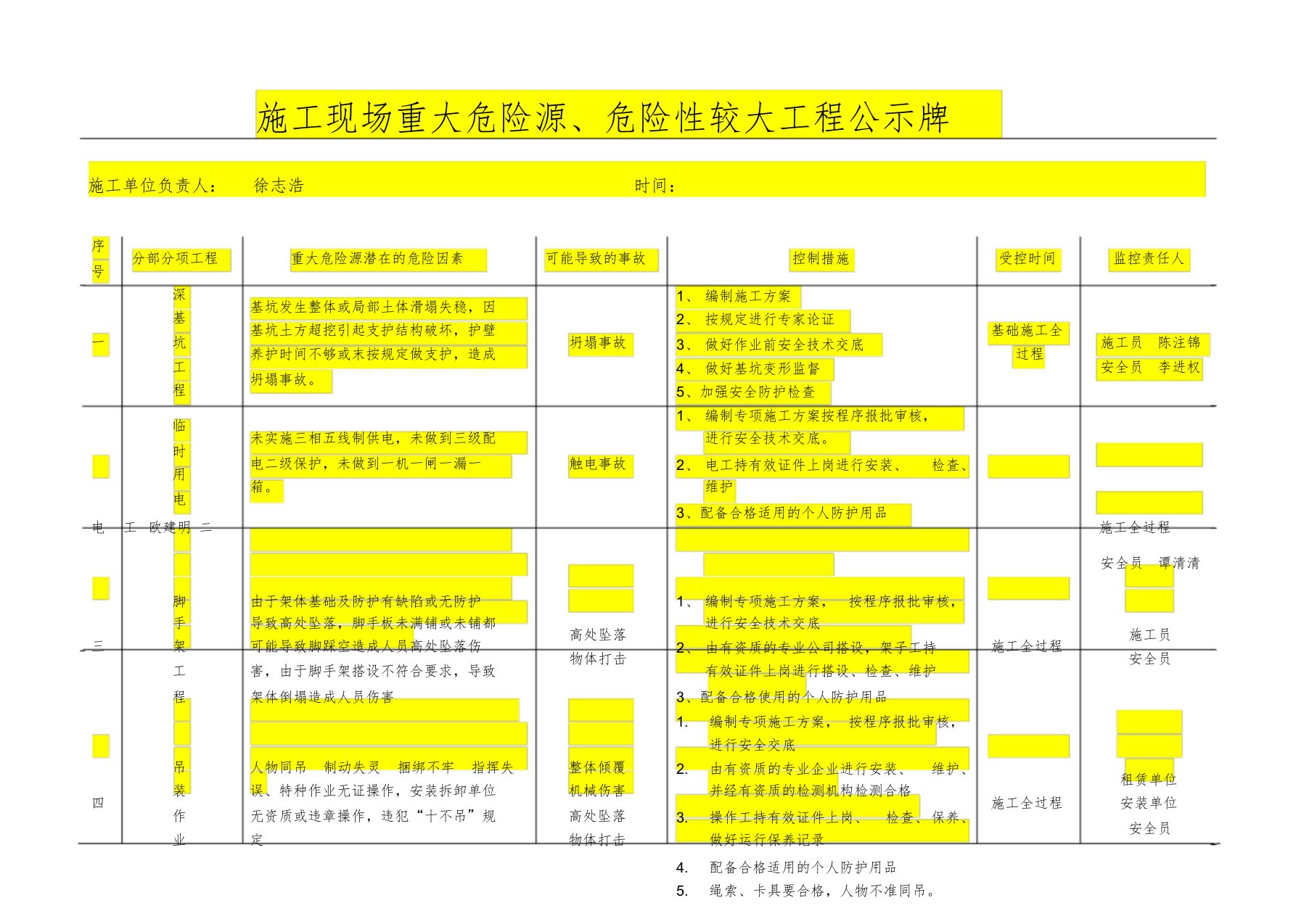 重大危险源公示牌(完整)汇总