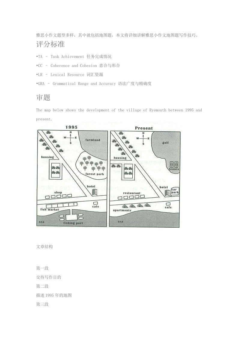 雅思小作文地图题