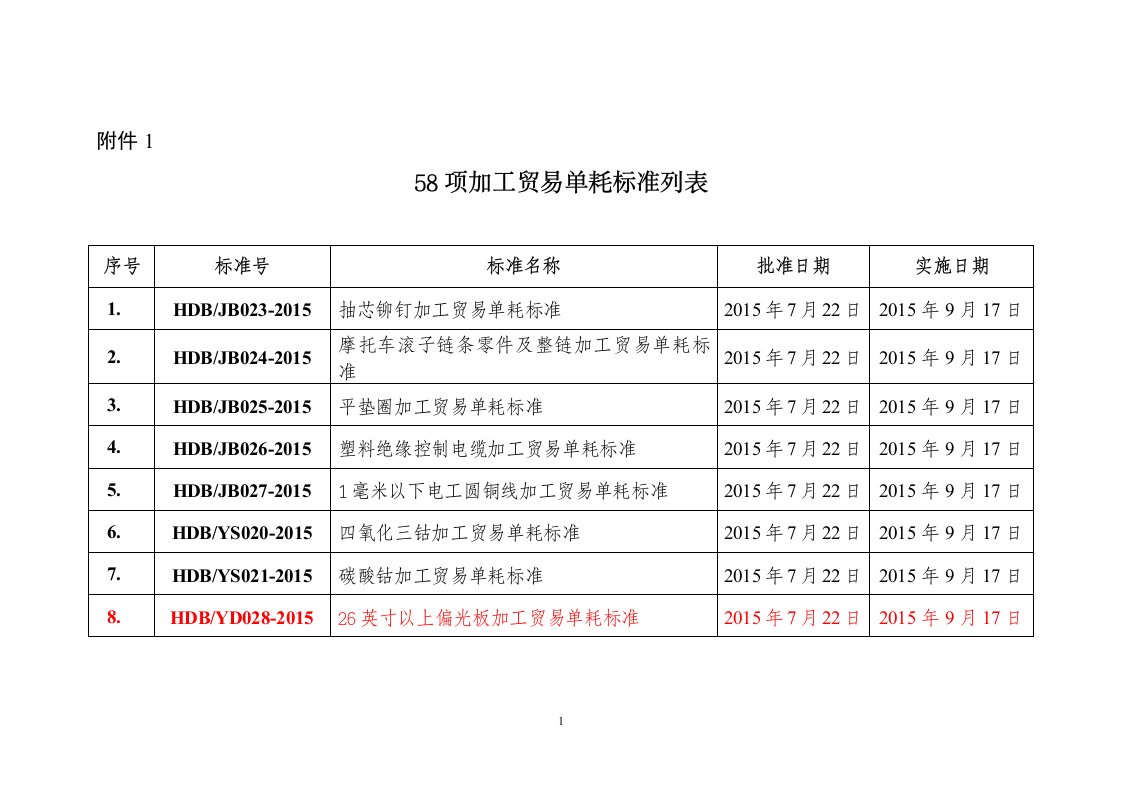 海关总署