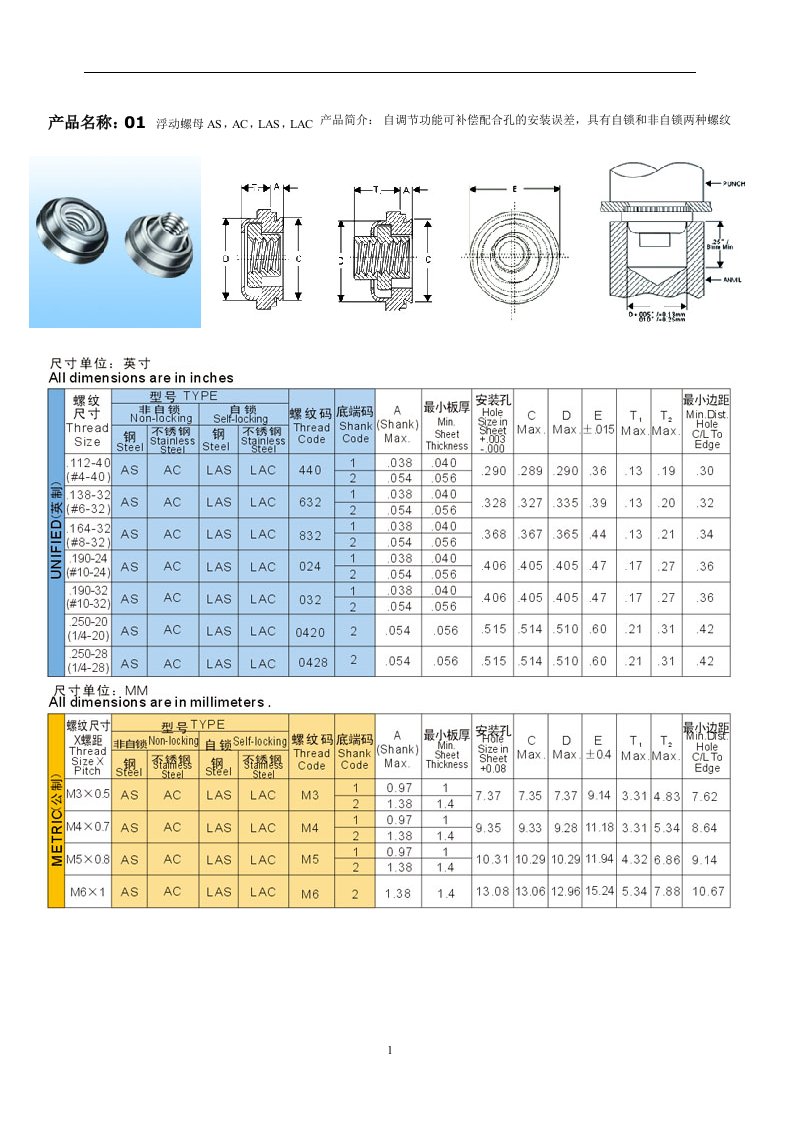 PEM铆钉螺母大全