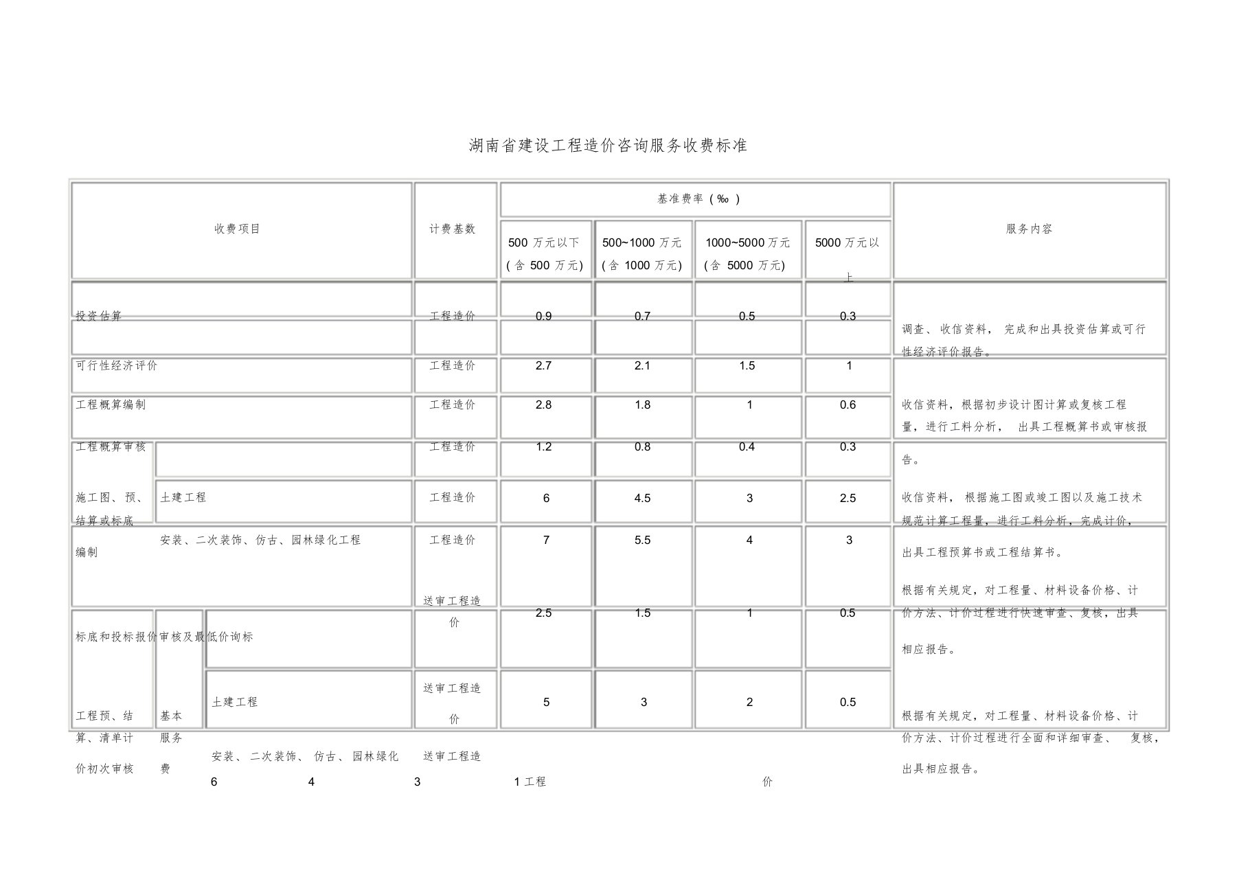 湖南省建设工程造价咨询服务收费标准