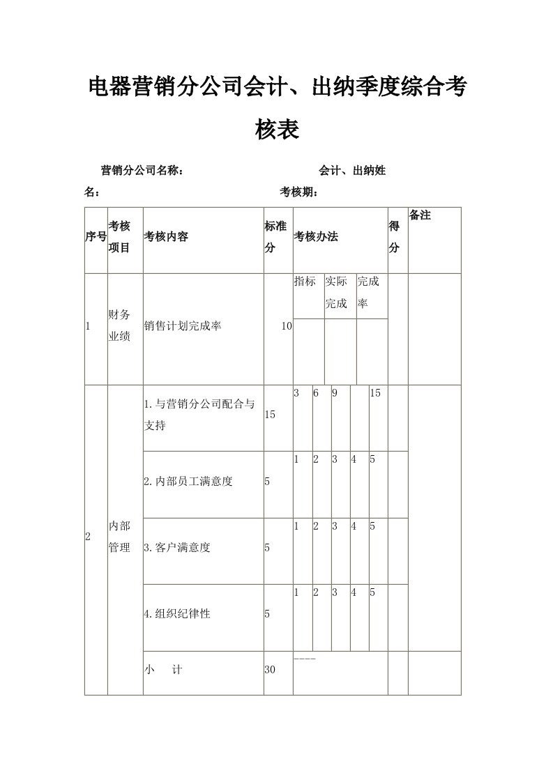 电器营销分公司会计、出纳季度综合考核表