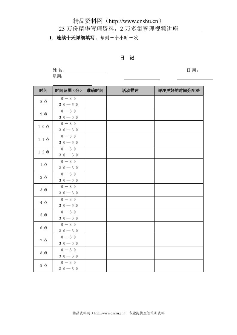 业绩改进表