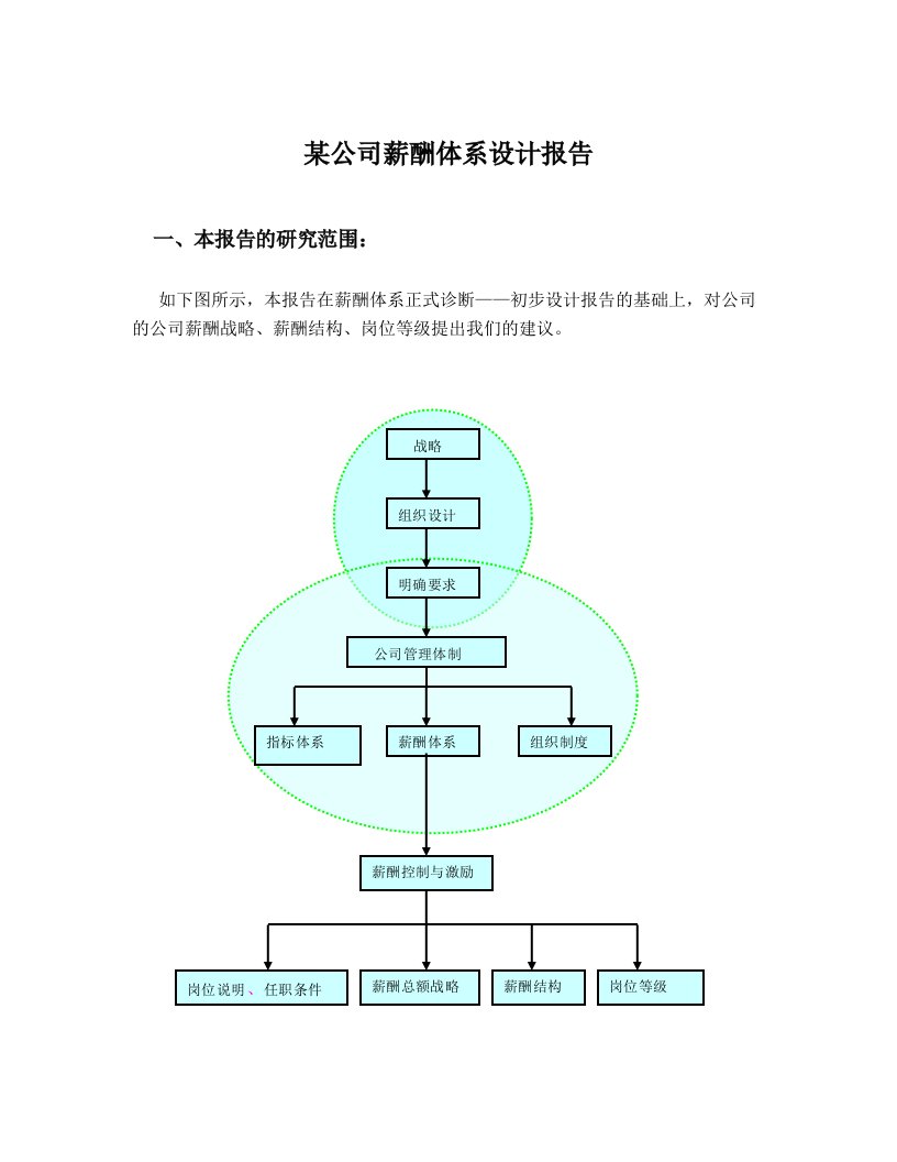 某公司薪酬设计报告书-去数字保留结构