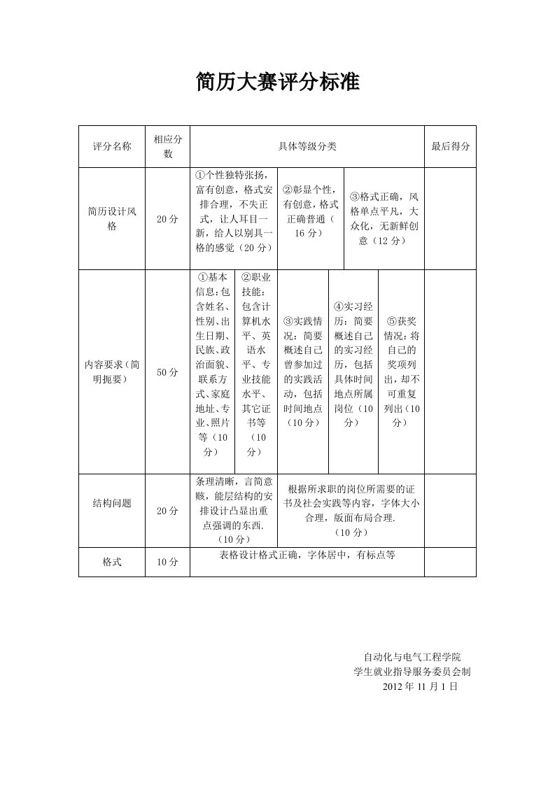 简历大赛评分标准