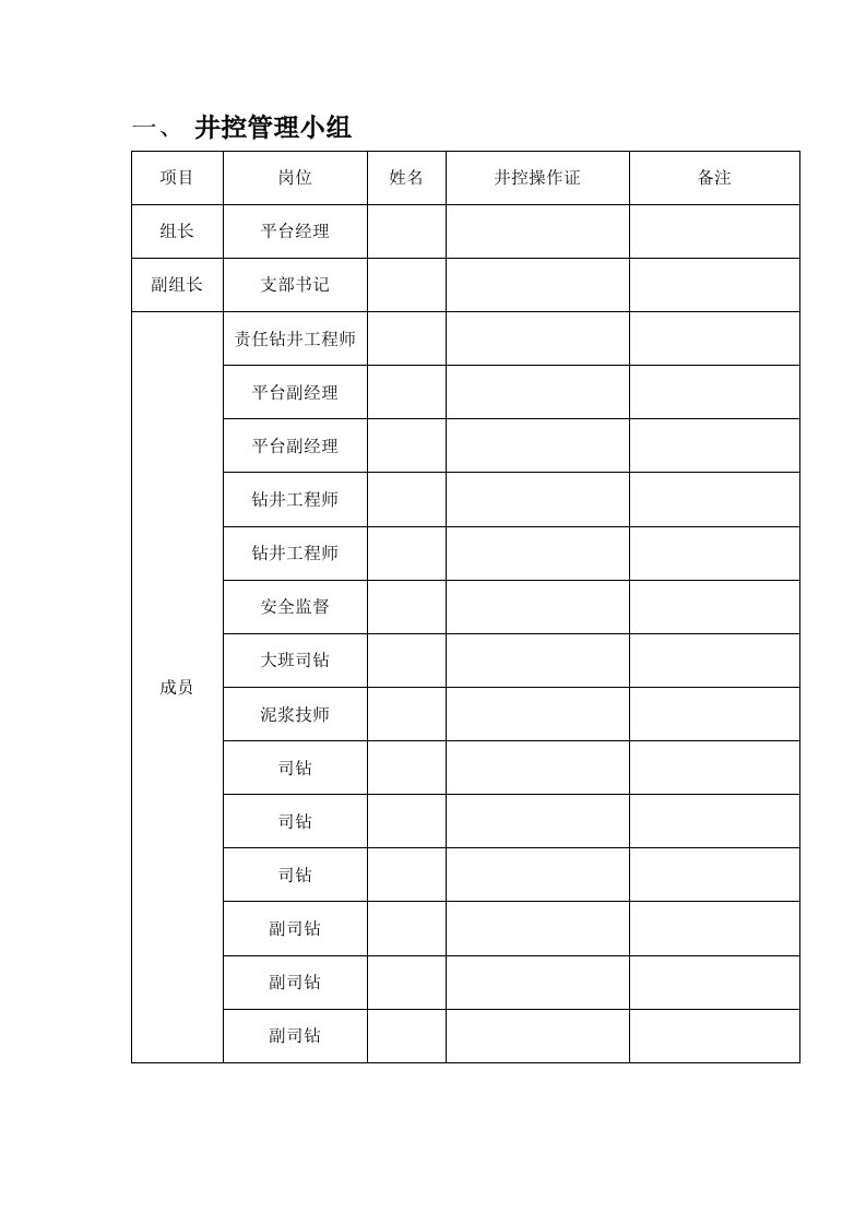 钻井队井控网络图及职责